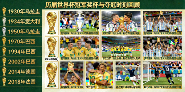 历届世界杯冠军奖杯与夺冠时刻回顾